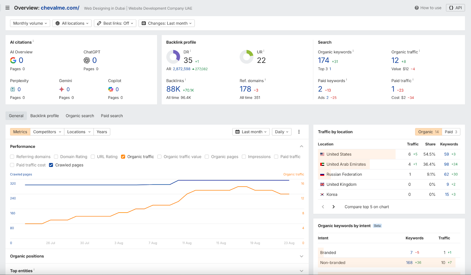GMB - Performance Overview