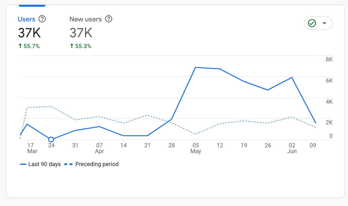 SWBI Analytics Report