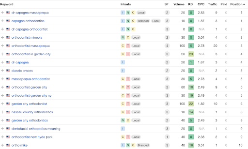 Google Analytics Report
