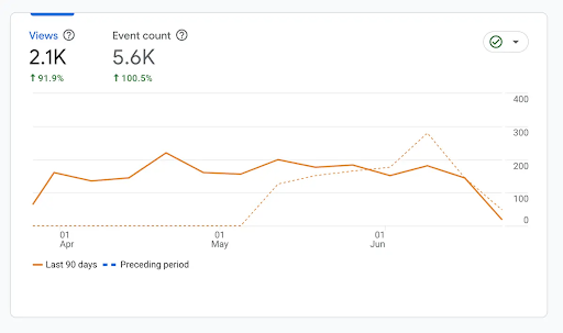 Top Performing Keywords