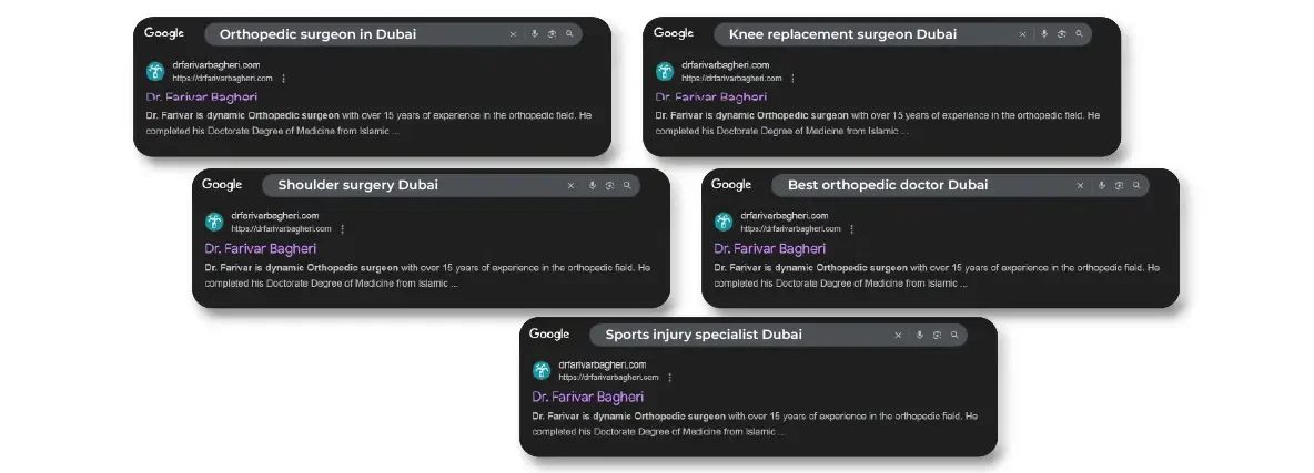 Top Performing Keywords