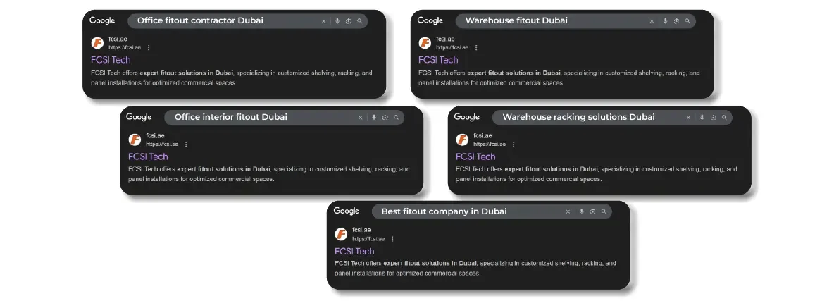 Top Performing Keywords