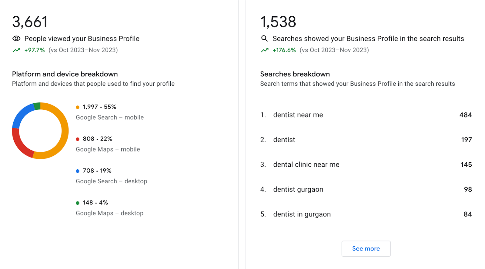 Google Business Profile Performance Screenshot