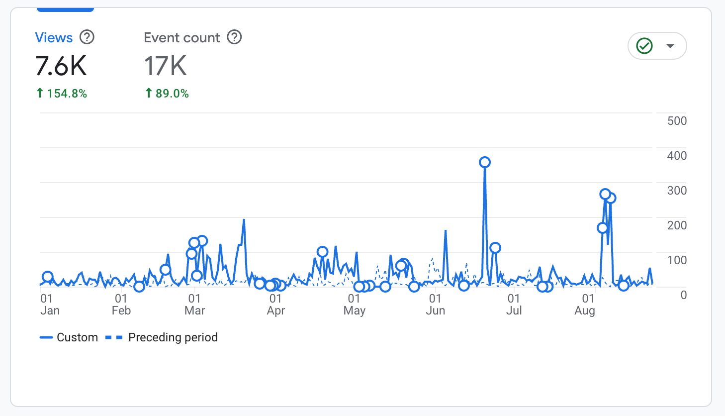 Ahrefs SEO Score