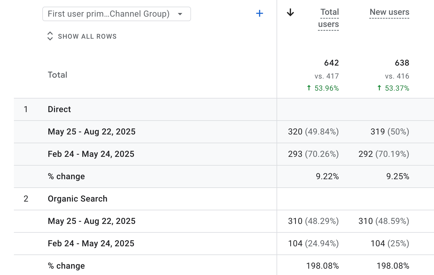 Google Analytics Report