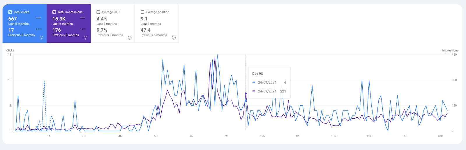 Google Search Console - Silverglades Legacy