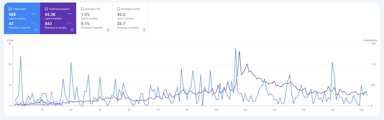 Google Search Console Performance Report Screenshot