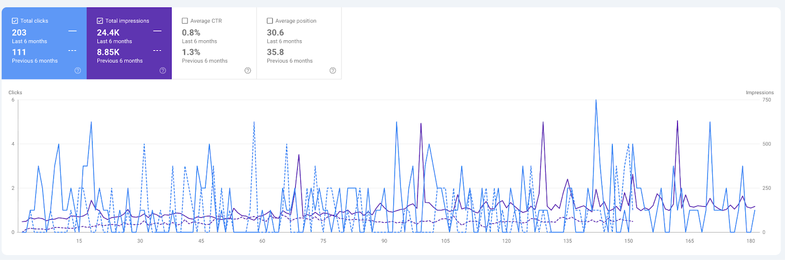 Google Search Console Report