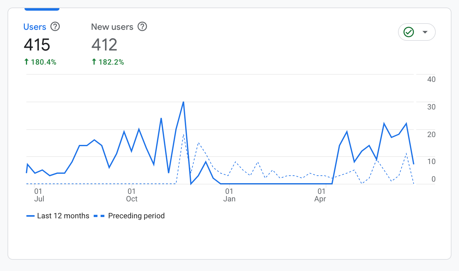 SWBI Analytics Report