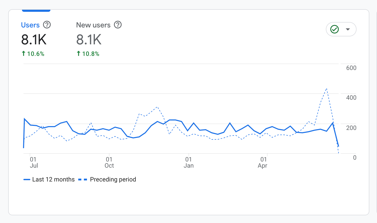 Live Screenshot of Keyword Ranking