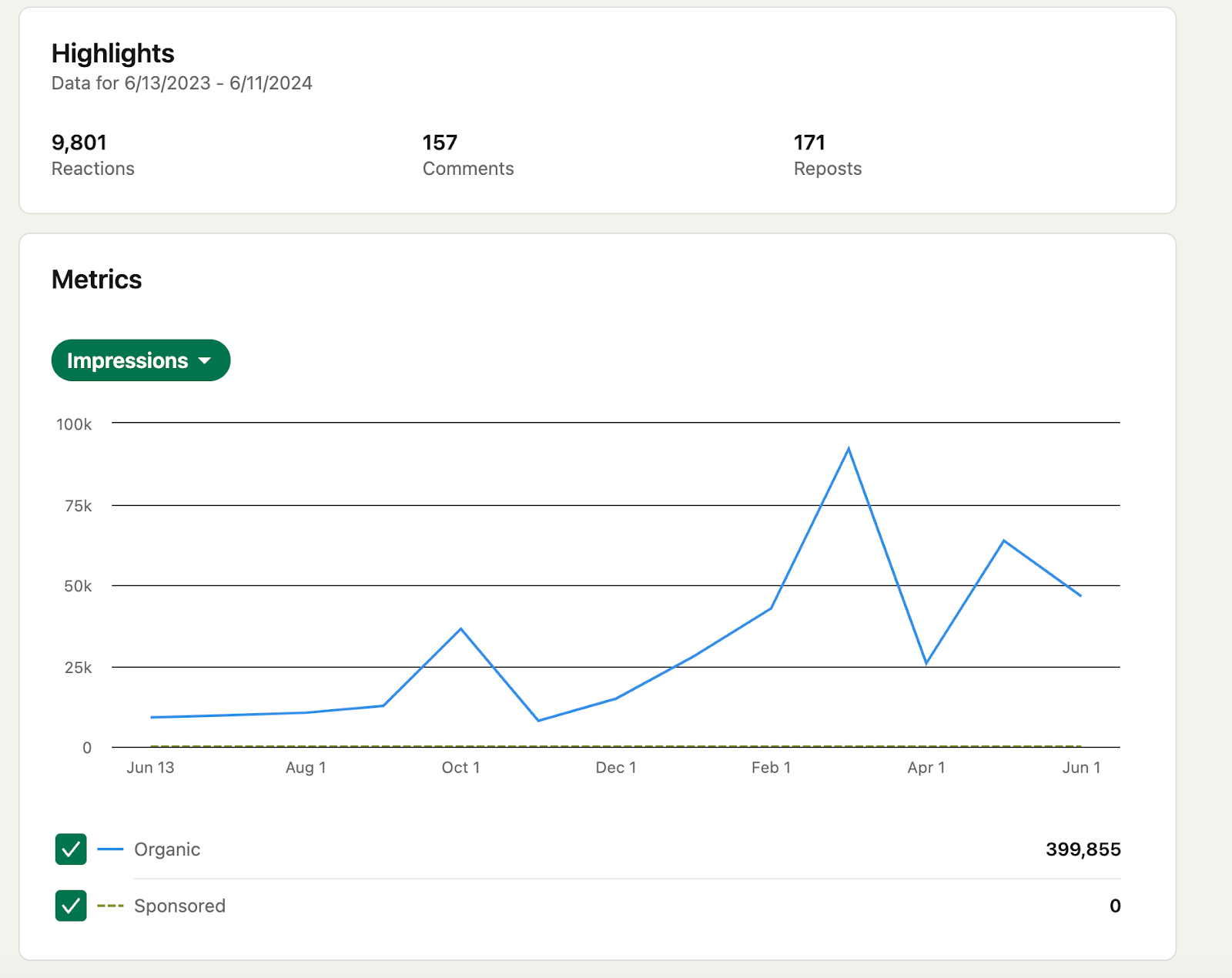 Top Performing Keywords - enPossibilities
