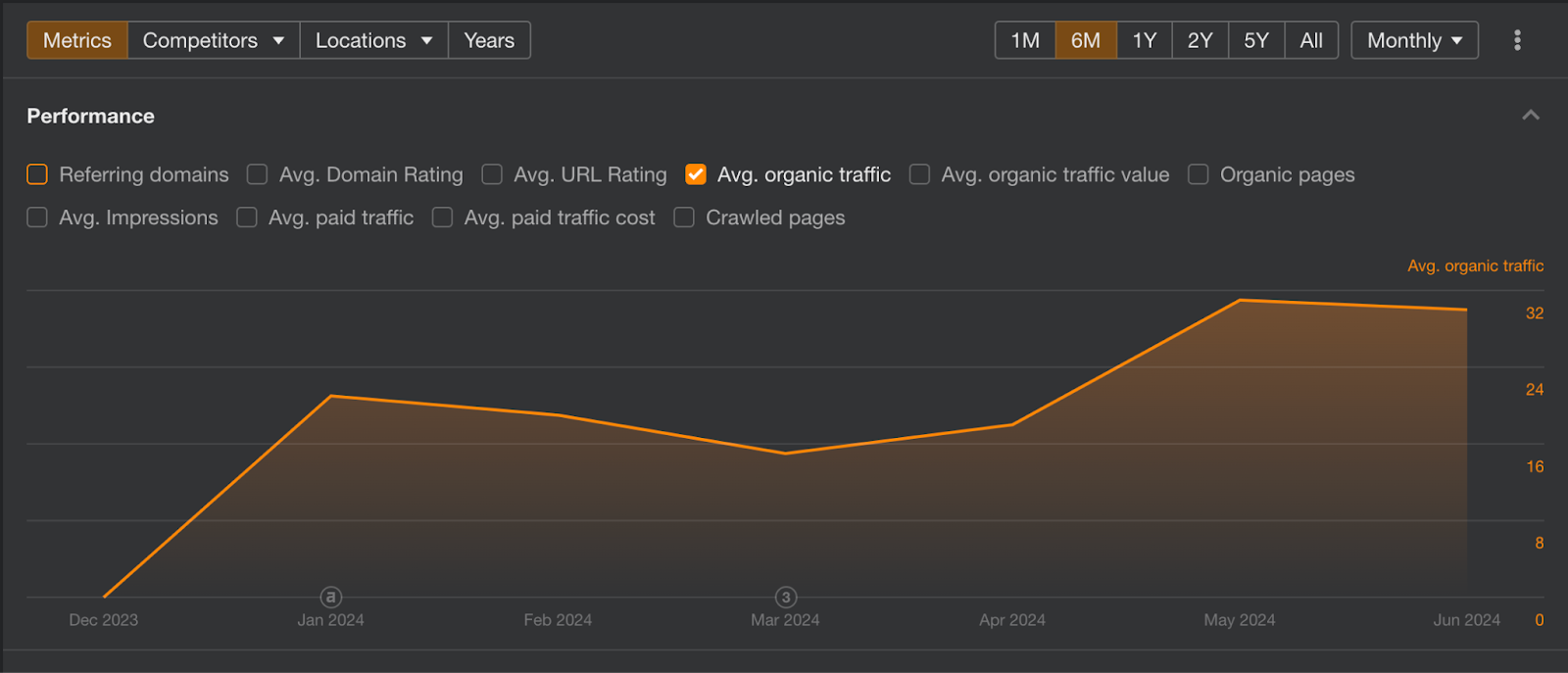 SWBI Analytics Report