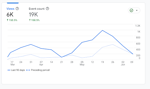 Engagement Overview - Snowtech