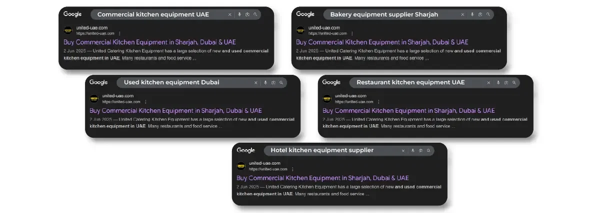 Top Ranking Keywords