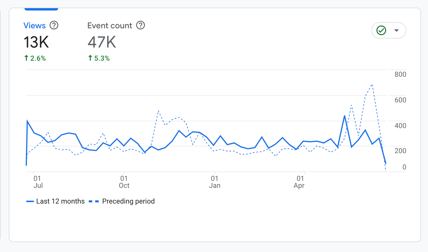 Elan Last 30 Days User Engagement