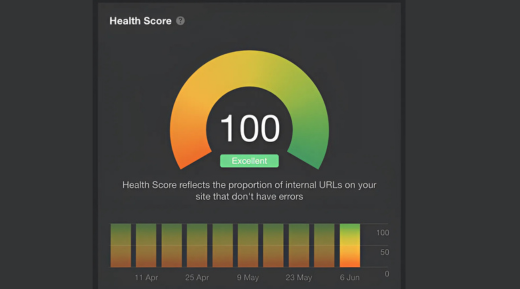 Acco Led Website Healthscore