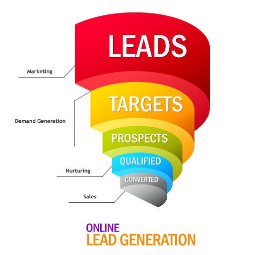 online lead generation Tips