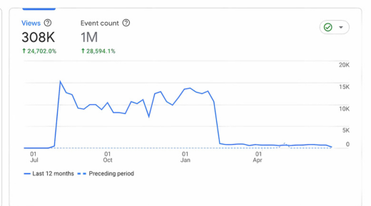 User Engagement Overview