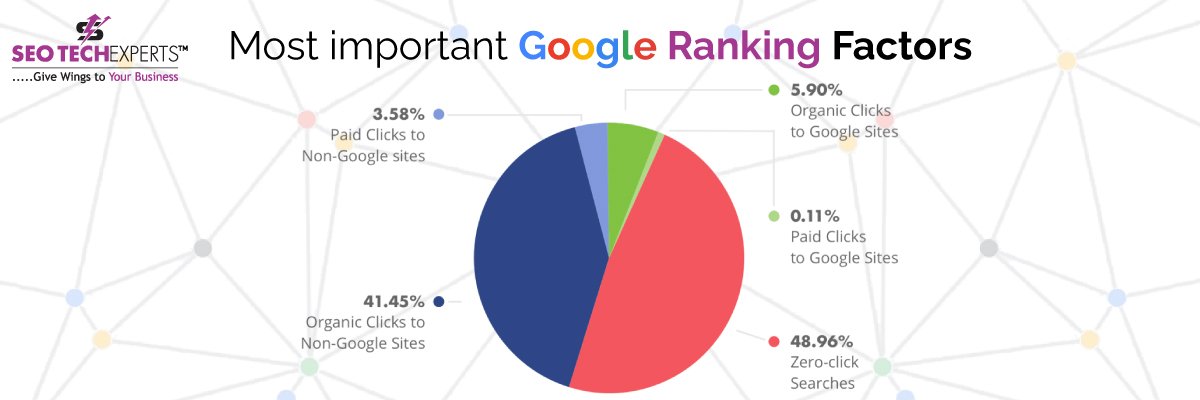 Google Ranking Factors And Optimisation Tips
