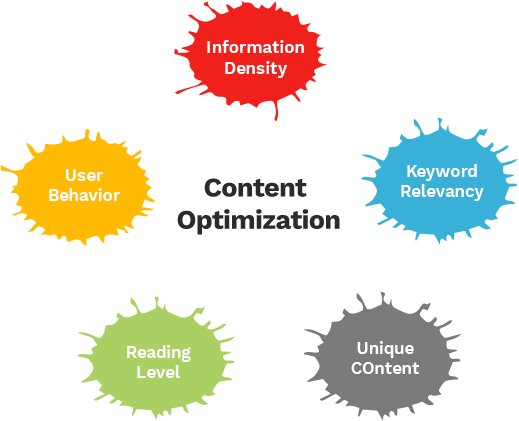 content Optimization
