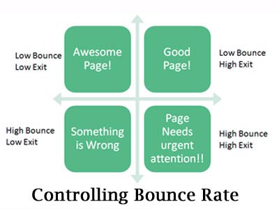 controlling bounce rate