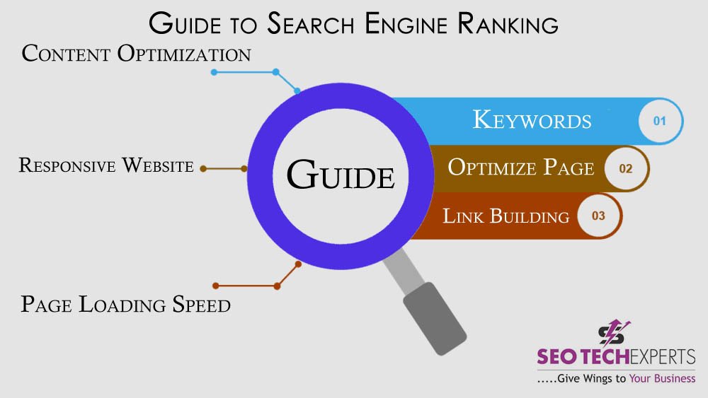 guide to search engine ranking
