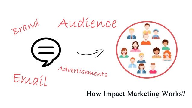 Important aspect of impact marketing
