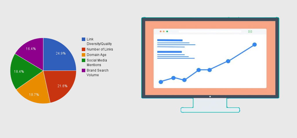 Factors to Increase Domain Authority