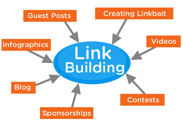 link building guide