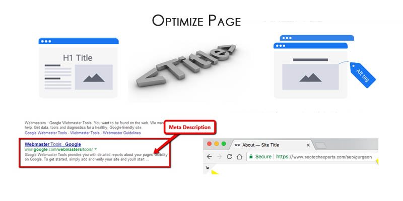 Optimize page