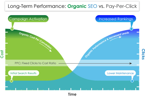organic vs paid seo