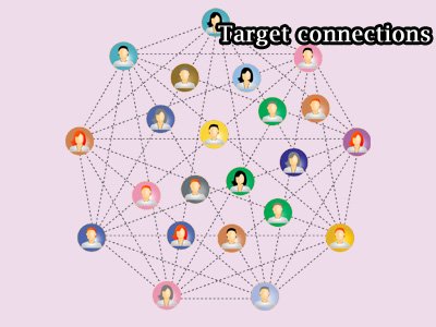 Target Connections Account based Marketing