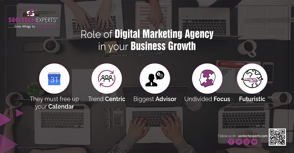 role of digital marketing agency business Growth