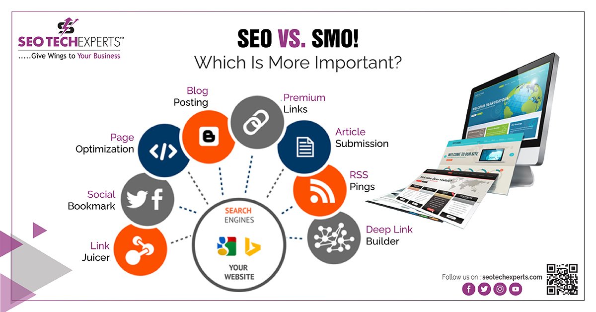 seo is important for online success