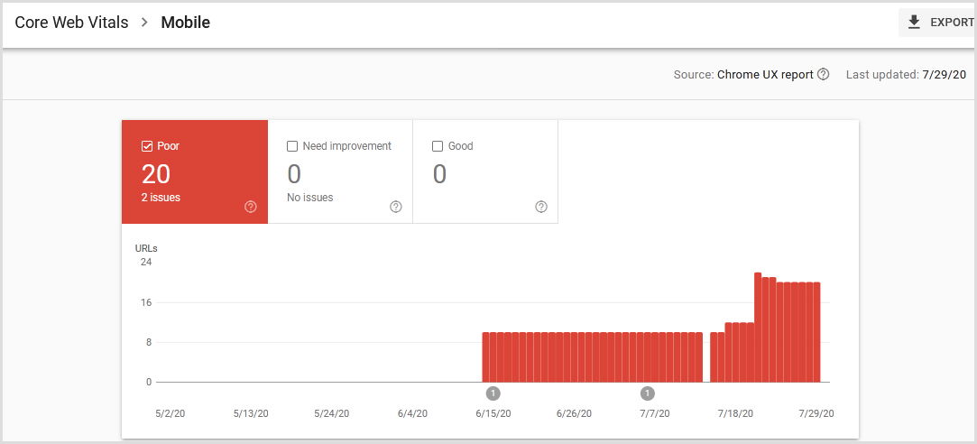 Slow Page Speed Cause A Drop In Rankings