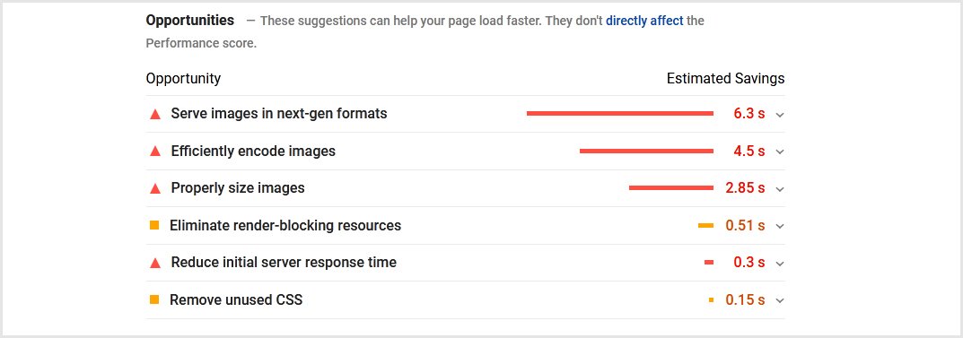 Some Of The Common Ways To Boost Page Speed